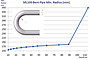 ML 100 Tube Finishing